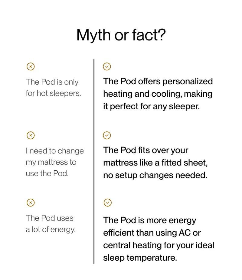 Myth or fact?
