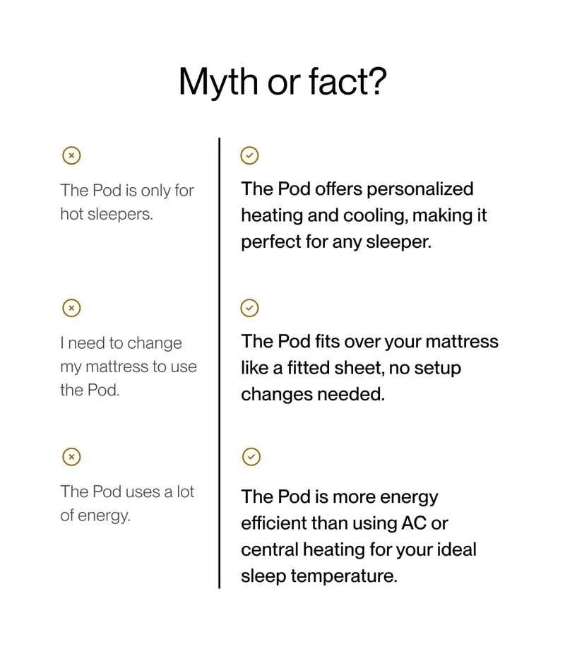 Myth or fact?