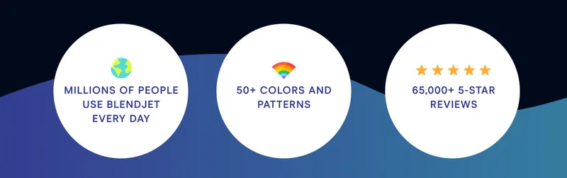 Millions of people use Blendjet every day 50+ colors and patterns 65,000+ 5 Star Reviews