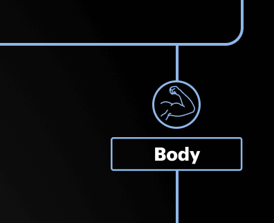 Body Care