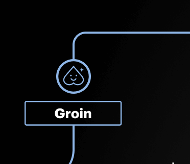Groin Care