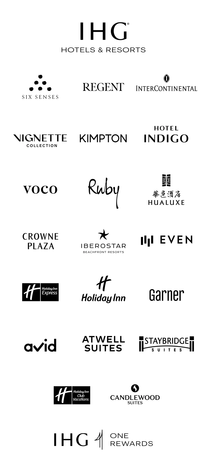 IHG Family of Brands button
