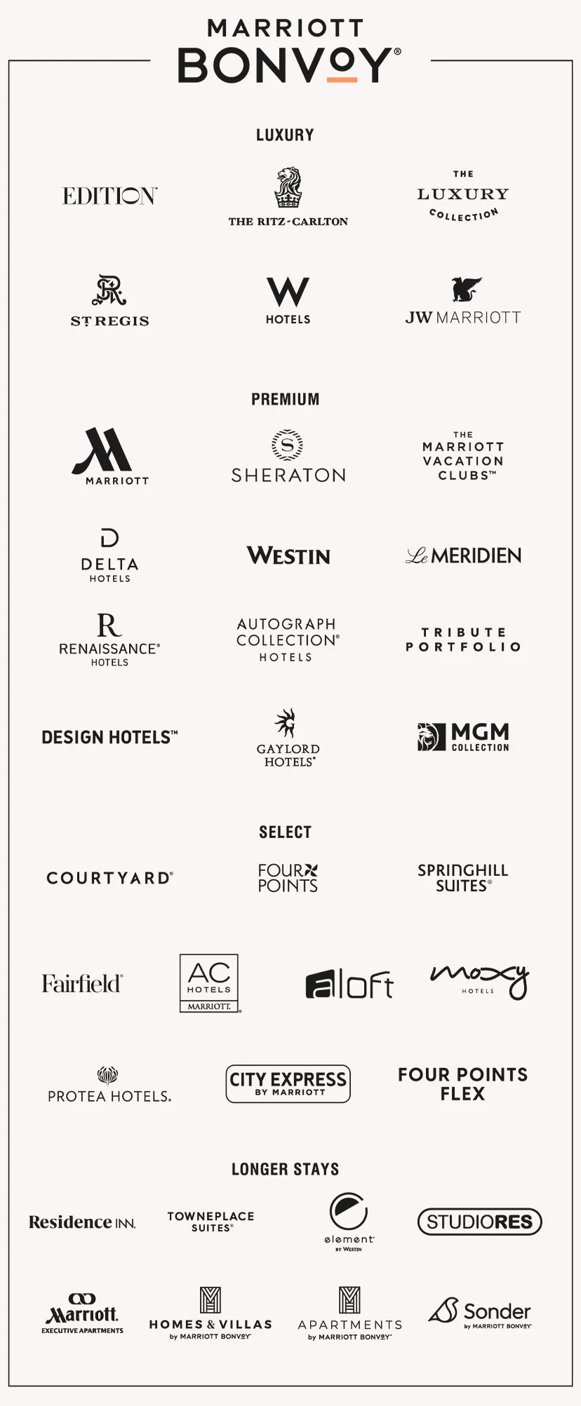 Marriott Bonvoy