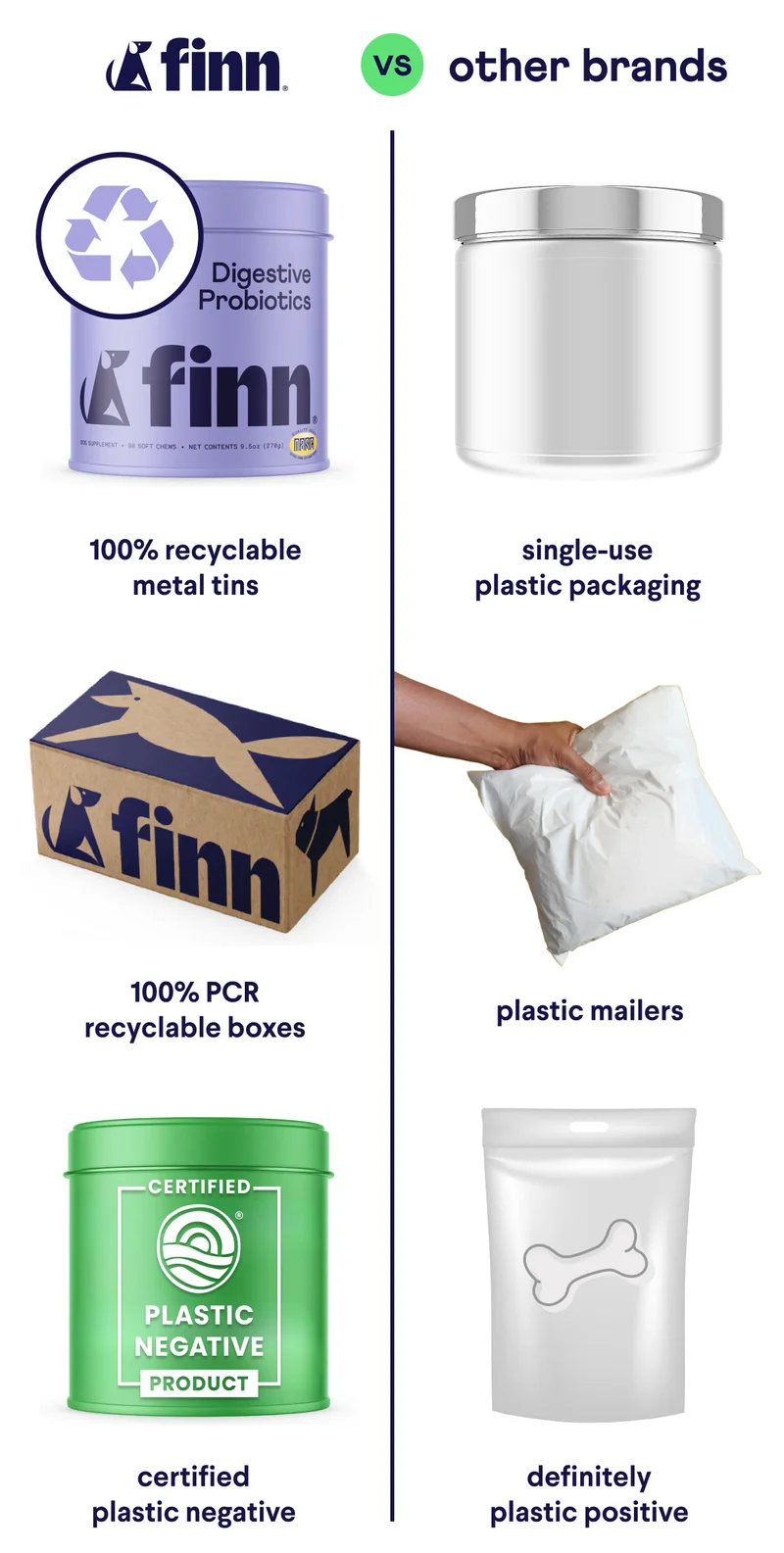 Finn vs. other brands | 100% recyclable metal tins, 100% PCR recyclable boxes, certified plastic negative vs. other brand's single-use plastic packaging, plastic mailers, and definitely plastic positive