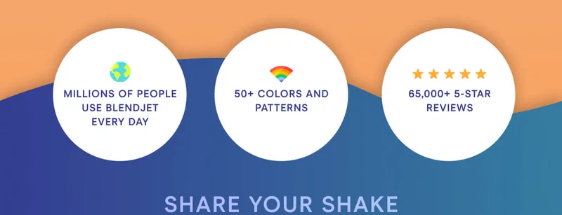 Millions of people use BlendJet every day. 50+ colors and patterns. 65,000+ 5 star reviews.
