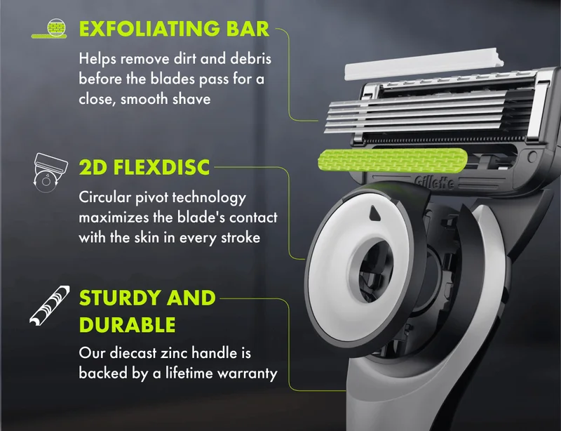 EXFOLIATING BAR Helps remove dirt and debris before the blades pass for a close, smooth shave 2D FLEXDISC Circular pivot technology maximizes the blade's contact with the skin in every stroke STURDY AND DURABLE Our diecast zinc handle is backed by a lifetime warranty