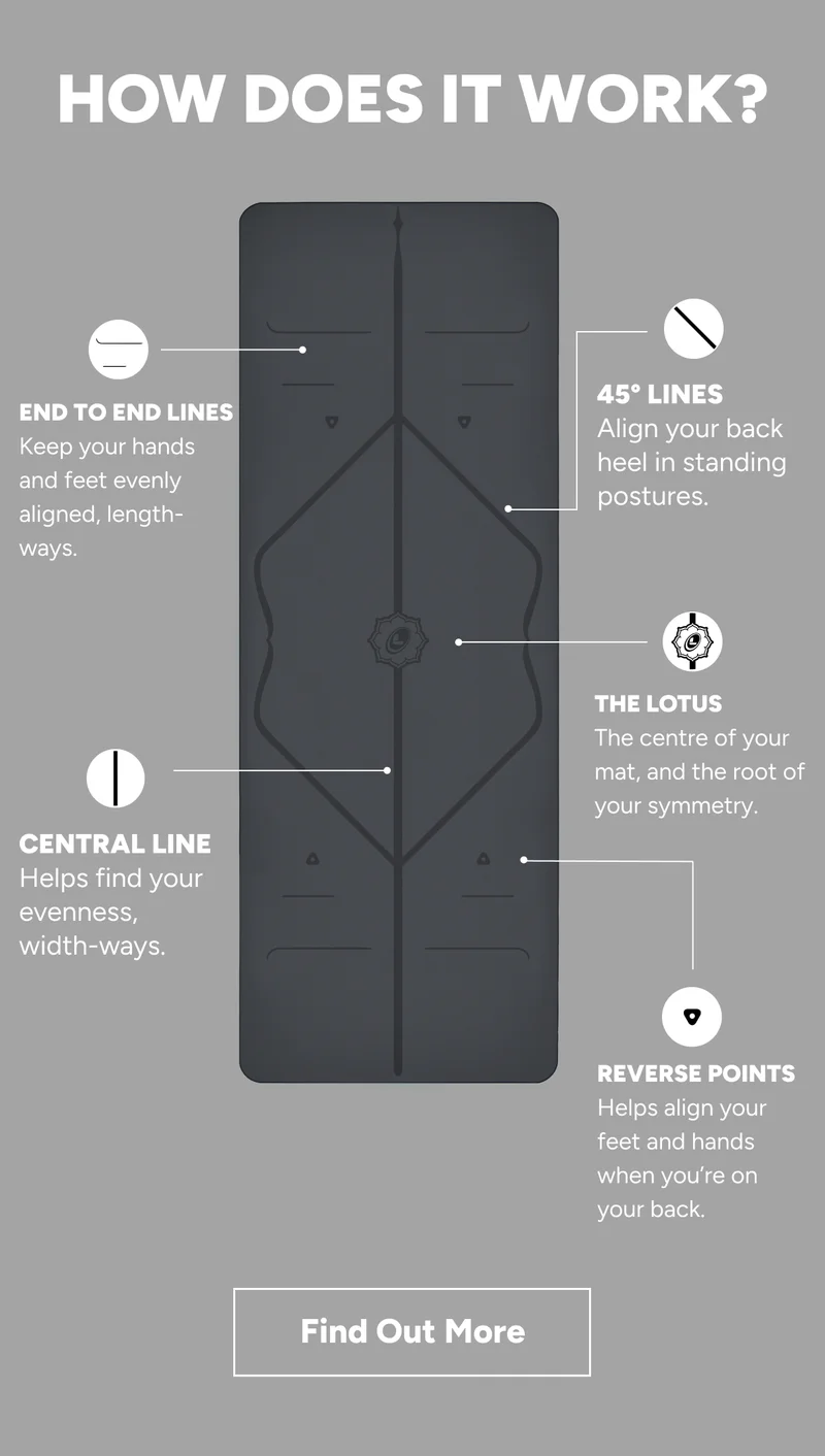 How Liforme's AlignForMe® Guide works