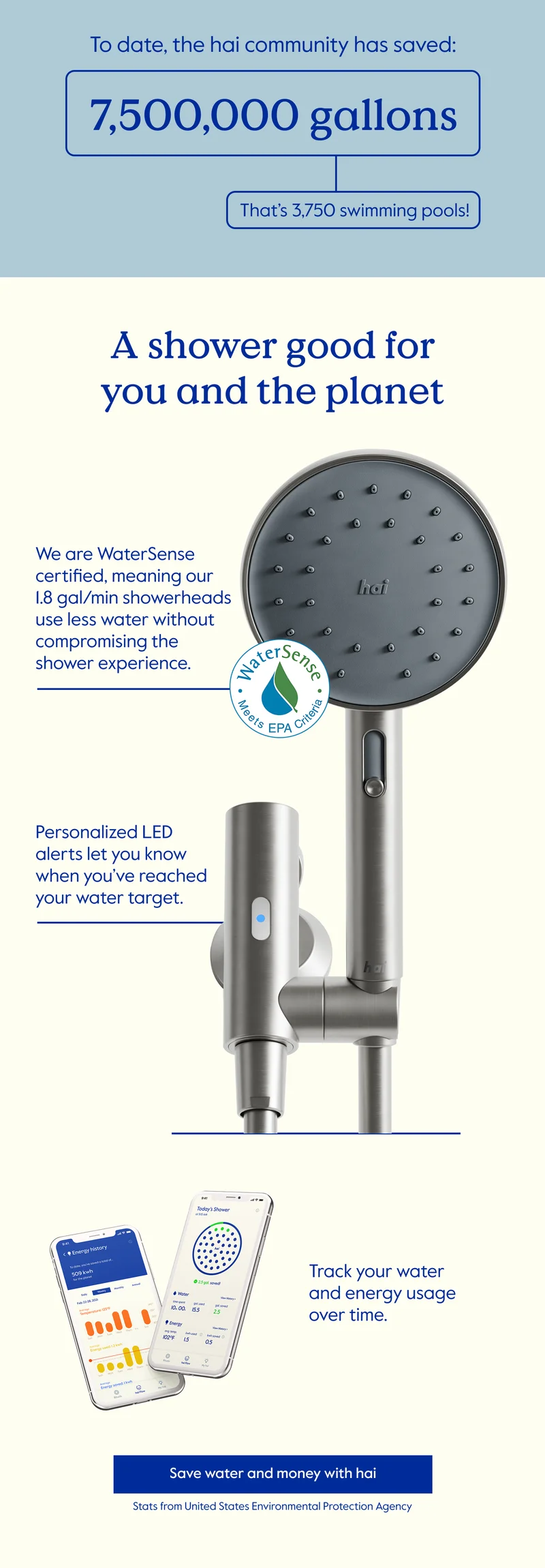 Join the shower revolution