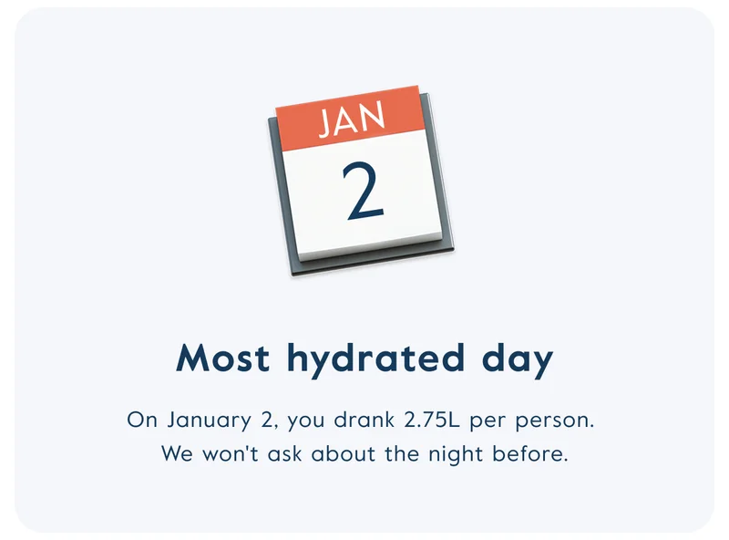 Most hydrated day: On January 2, you drank 2.75L per person.  We won't ask about the night before.