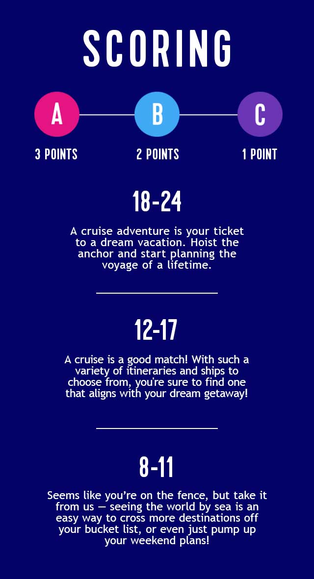 SCORING