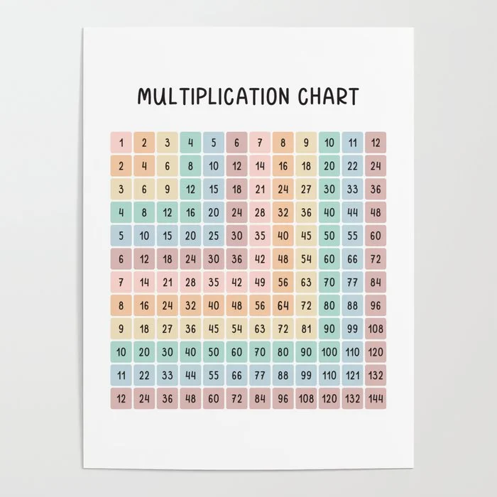 Math Multiplication Chart in Muted Boho Rainbow Colors Poster Poster