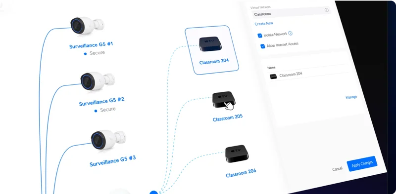UniFi Identity