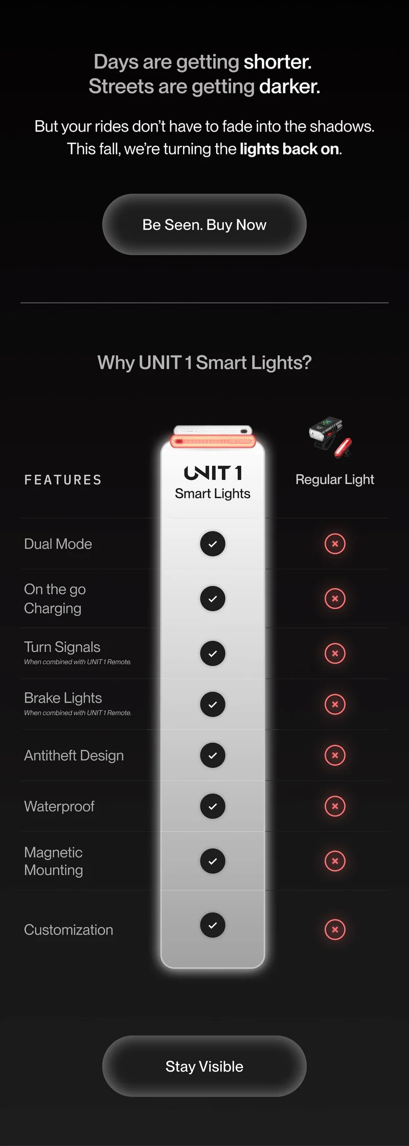 Comparison chart of UNIT 1 Smart Lights versus regular bike lights, highlighting features like dual mode, charging on the go, turn signals, brake lights, antitheft design, waterproofing, magnetic mounting, and customization.