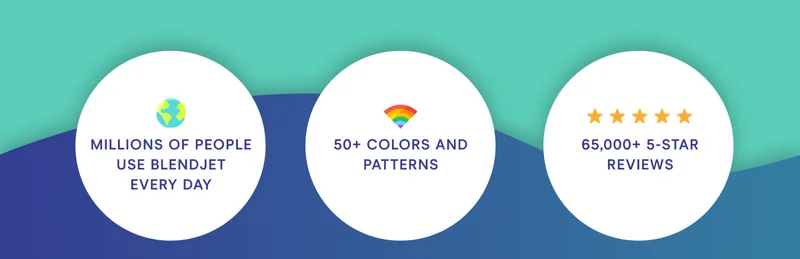 KEEP COOL Millions of people use BlendJet every day. 50+ colors and patterns. 65,000+ 5 star reviews.
