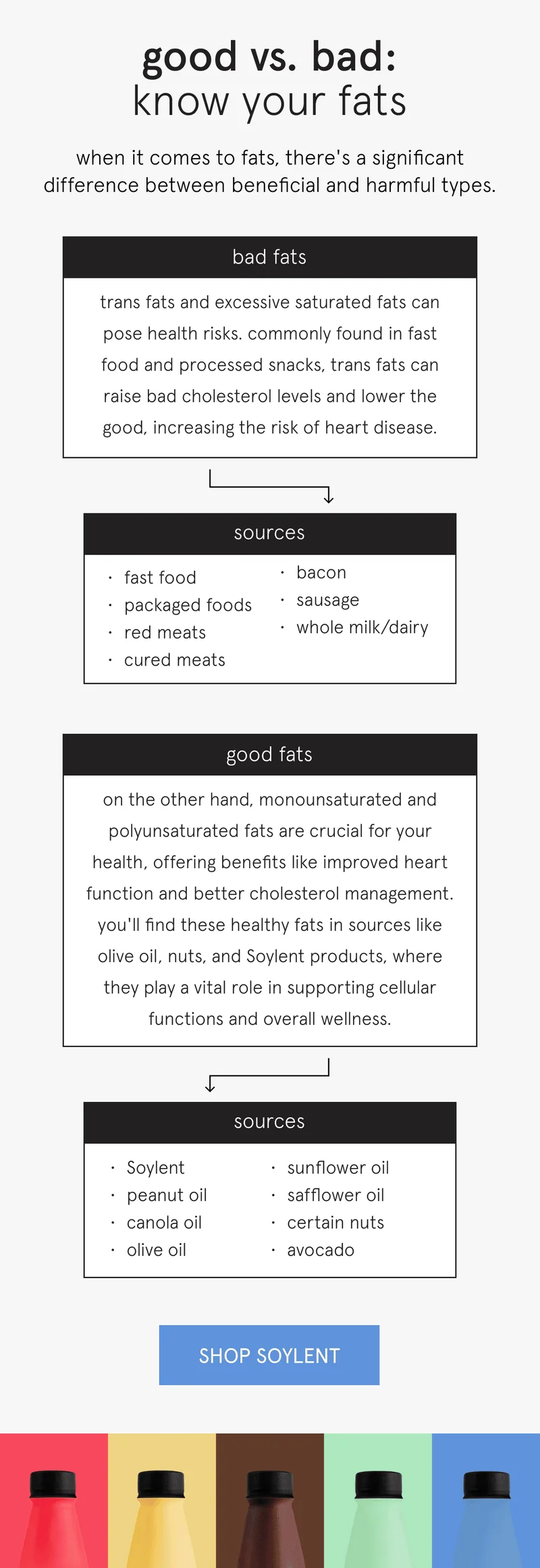 good vs bad: know your fats