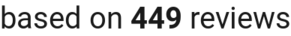 number of reviews