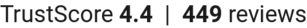TrustScore