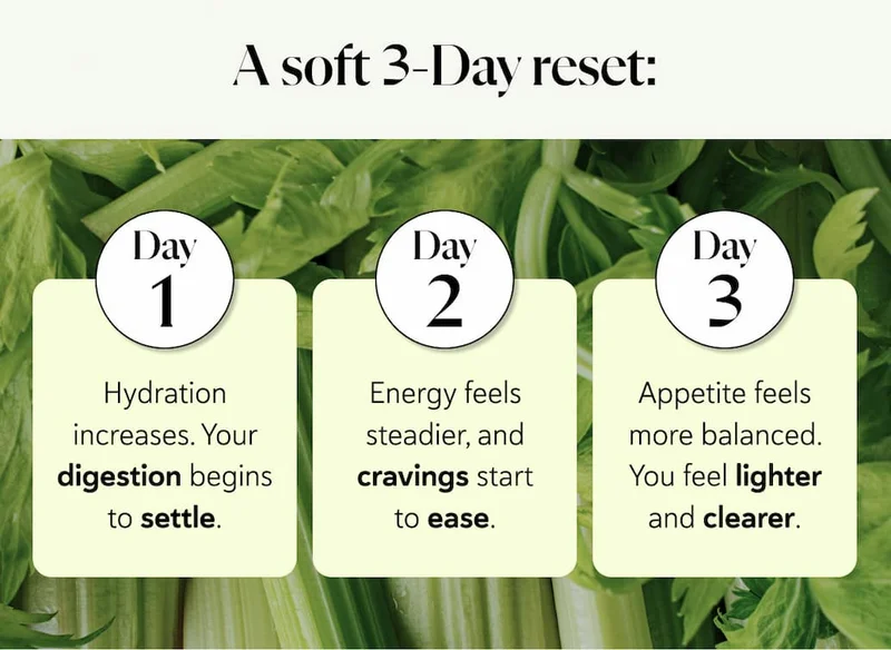 A soft 3-Day reset: