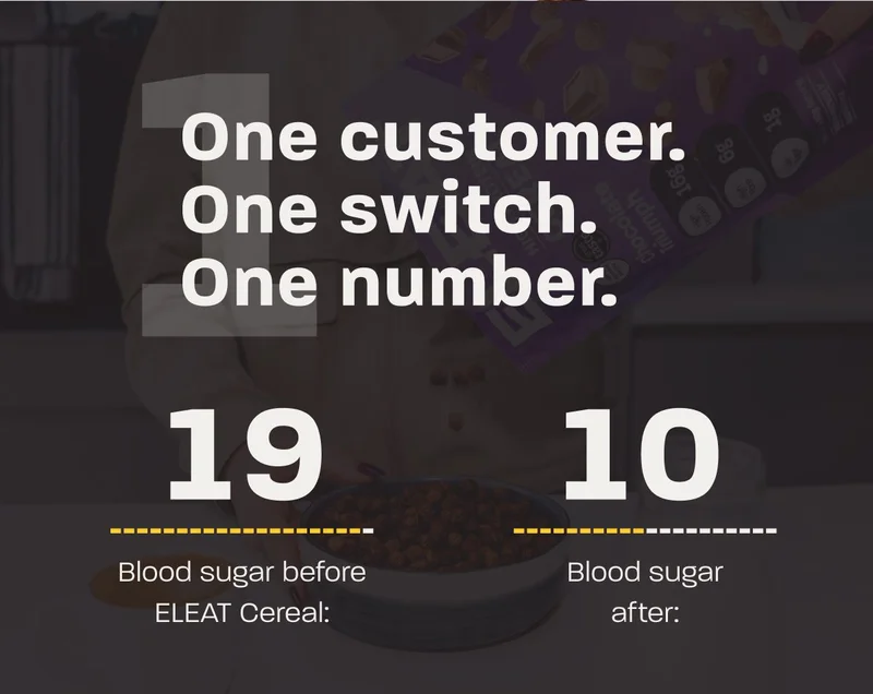 Blood sugar before ELEAT Cereal: 19. Blood sugar after: 10.