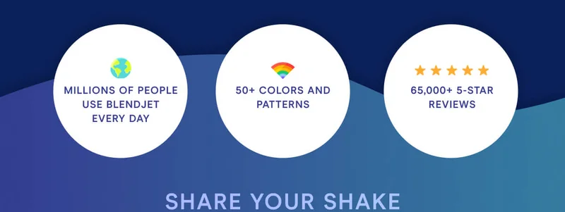 Millions of people use BlendJet every day. 50+ colors and patterns. 65,000+ 5 star reviews.
