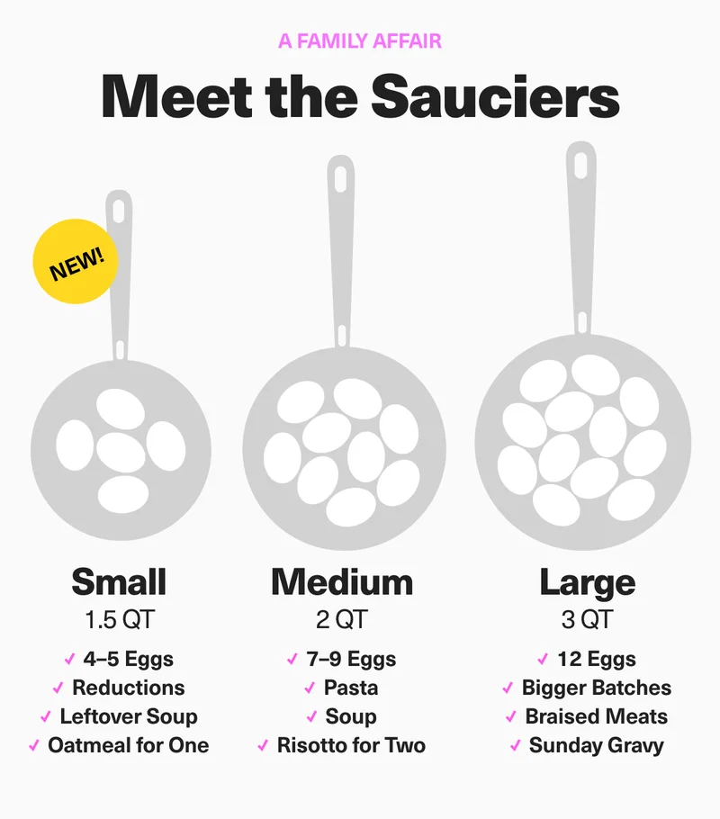 A Family Affrair. Meet the Sauciers - Small 1.5QT - Medium 2QT - Large 3QT