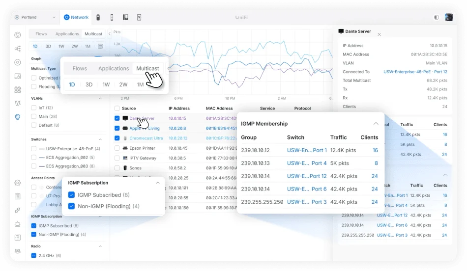 Upcoming Multicast Analyzer