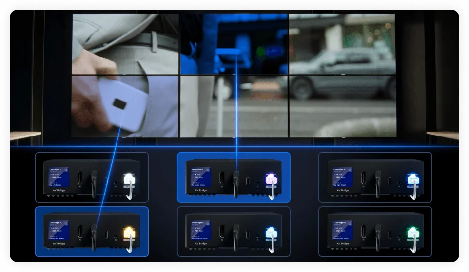 Taking Your Source to Screens at any Scale