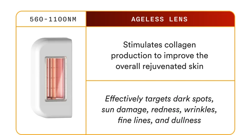 Ageless Lens: Stimulates collagen production to improve the overall rejuvenated skin. Effectively targets dark spots, sun damage, redness, wrinkles, fine lines, and dullness.
