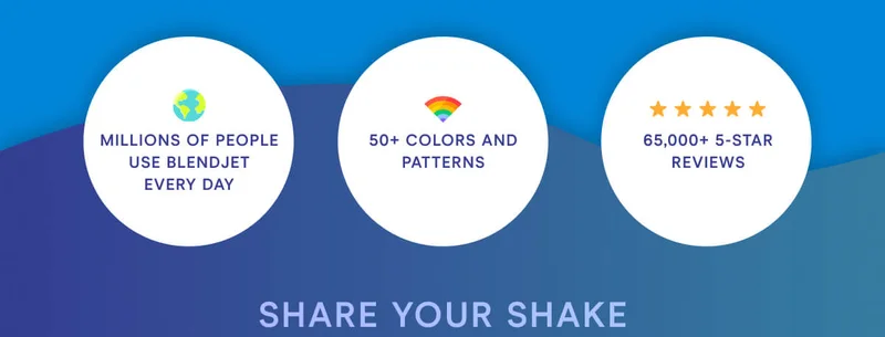Millions of people use BlendJet every day. 50+ colors and patterns. 65,000+ 5 star reviews.