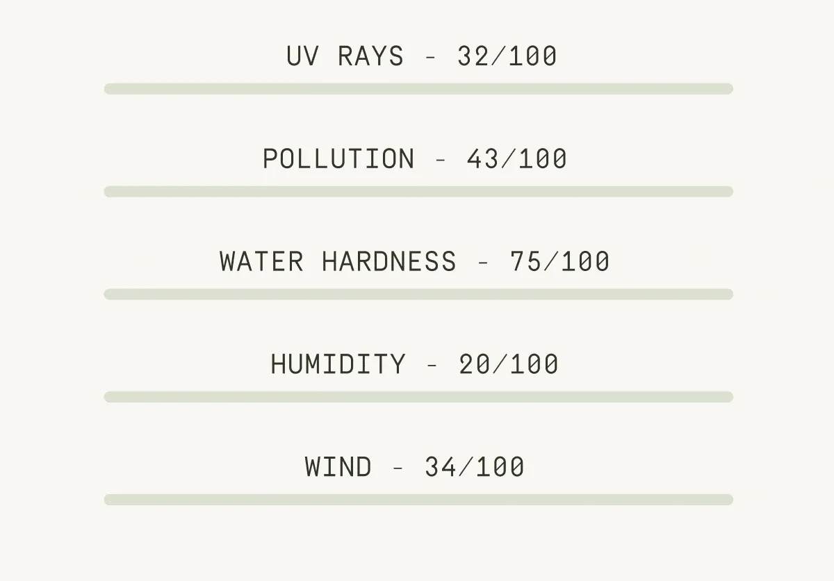 UV Rays, Pollution