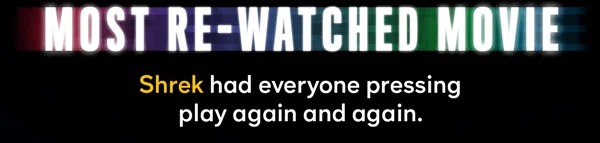 Most Re-Watched Movie - Shrek had everyone pressing play again and again