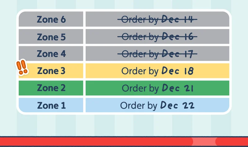 For Zone 6, 5, and 4, the deadline has passed. For Zone 3, order by December 18th. For Zone 2, order by December 21st. For Zone 1, order by December 22nd. * for Candian orders, dates only apply to Ontario, Quebec, British Columbia, and Alberta.