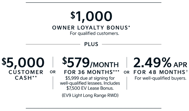 $1,000 | OWNER LOYALTY BONUS* For qualified customers. | PLUS | $5,000 CUSTOMER CASH** | OR | $579/MONTH FOR 36 MONTHS*** $5,999 due at signing for well-qualified lessees. Includes $7,500 EV Lease Bonus.(EV9 Light Long Range RWD) | OR | 2.49% APR FOR 48 MONTHS† For well-qualified buyers.