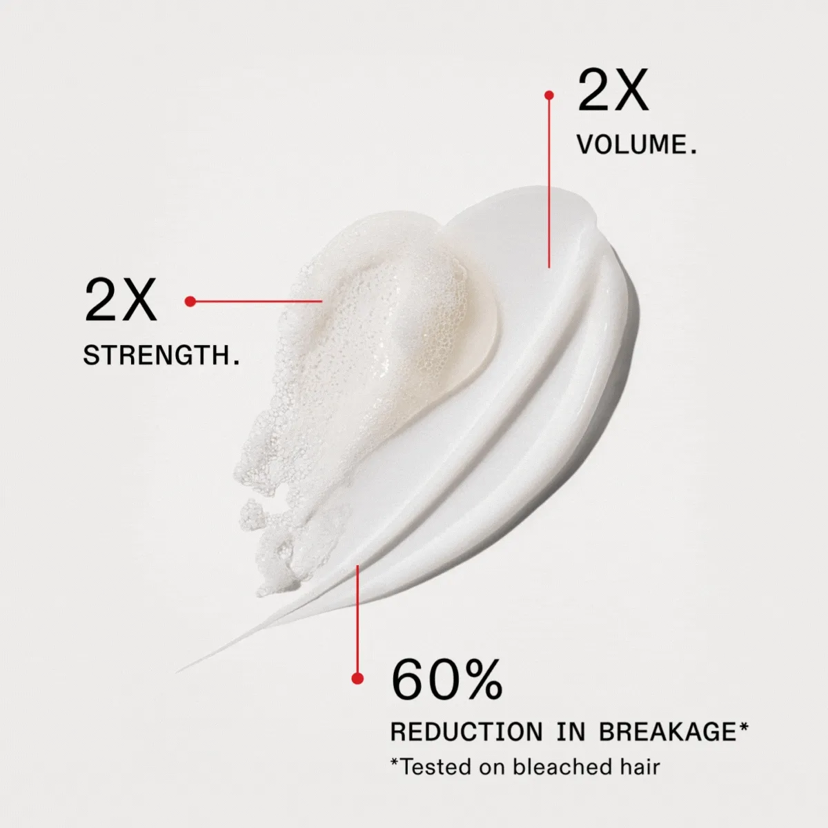 2X Volume | 2X Strength | 60% Reduction in Breakage
