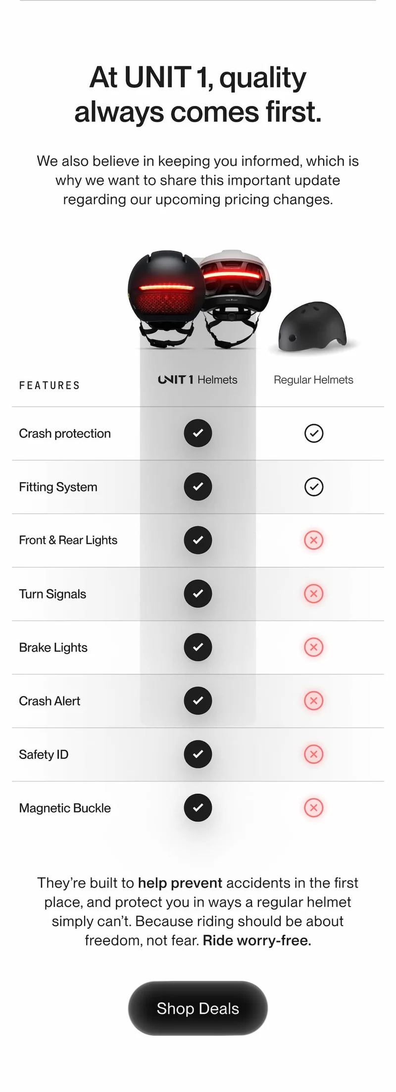 Feature comparison showing UNIT 1 Smart Helmets with lights, signals, brake lights, Safety ID and more.
