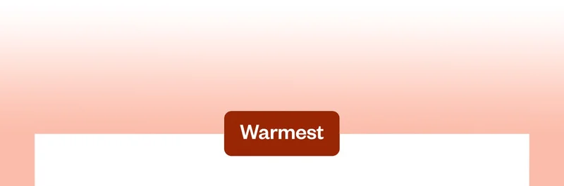Warmest Parkas
