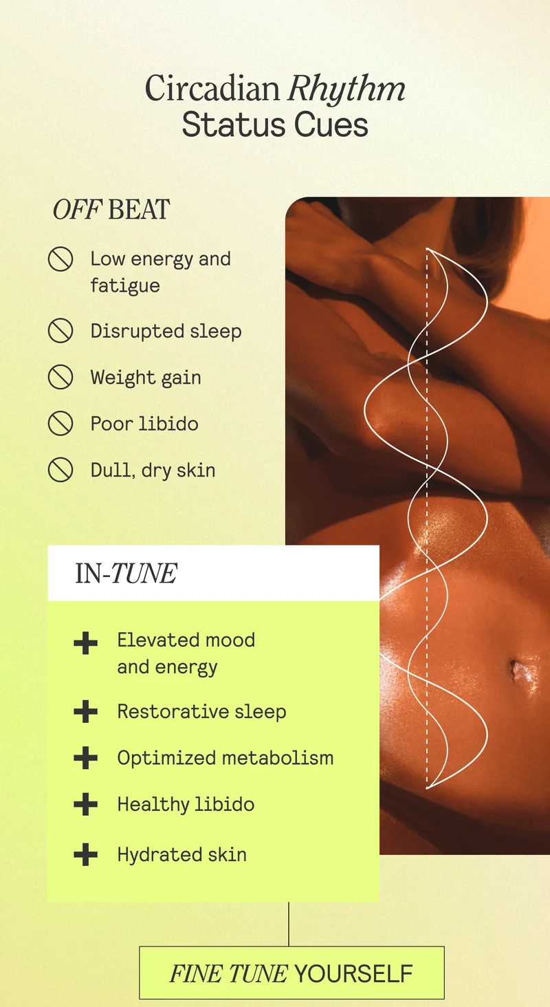 Circadian Rhythm Status Cues  Off Beat  Low energy and fatigue Disrupted sleep Dull, dry skin    In-Tune  Elevated mood and energy  Quality sleep  Hydrated skin
