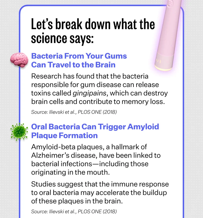 Let’s break down what the science says: Bacteria From Your Gums Can Travel to the Brain - Research has found that the bacteria responsible for gum disease can release toxins called gingipains, which can destroy brain cells and contribute to memory loss. - Source: Ilievski et al., PLOS ONE (2018) | Oral Bacteria Can Trigger Amyloid Plaque Formation - Amyloid-beta plaques, a hallmark of Alzheimer’s disease, have been linked to bacterial infections—including those originating in the mouth. Studies suggest that the immune response to oral bacteria may accelerate the buildup of these plaques in the brain. Source: Ilievski et al., PLOS ONE (2018)