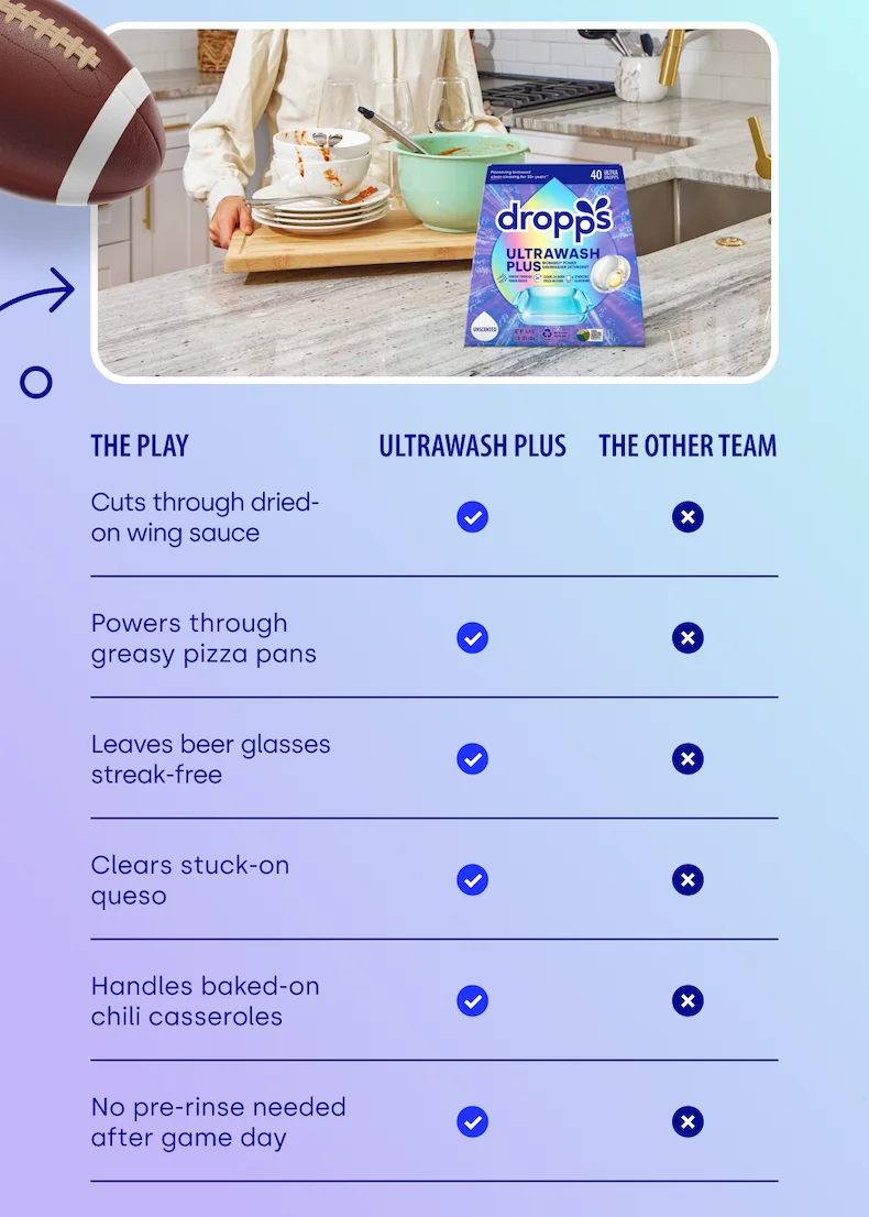 The Play UltraWash Plus The Other Team Cuts through dried-on wing sauce Powers through greasy pizza pans Leaves beer glasses streak-free Clears stuck-on queso Handles baked-on chili casseroles No pre-rinse needed after game day