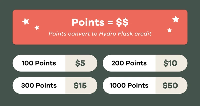 House of Hydro rewards | Points = $$. Points convert to Hydro Flask credit.