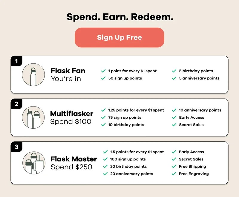 Spend. Earn. Redeem. | Sign up Free