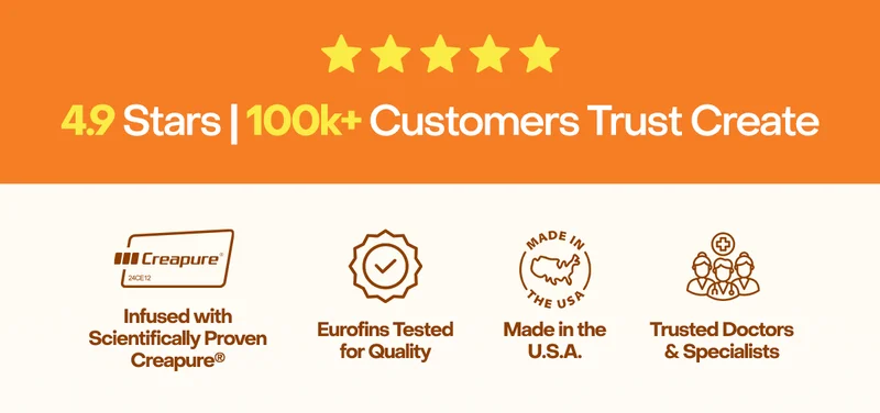 4.9 Stars | 100k+ Customers Trust Create