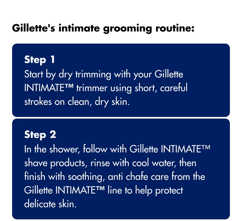 Gillette's intimate grooming routine: Step 1 - Start by dry trimming with your Gillette INTIMATE™ trimmer using short, careful strokes on clean, dry skin. Step2 - In the shower, follow with Gillette INTIMATE™ shave products, rinse with cool water, then finish with soothing, anti chafe care from the Gillette INTIMATE™ line to help protect delicate skin. Gillette's intimate grooming routine: Step 1 - Start by dry trimming with your Gillette INTIMATE™ trimmer using short, careful strokes on clean, dry skin. Step2 - In the shower, follow with Gillette INTIMATE™ shave products, rinse with cool water, then finish with soothing, anti chafe care from the Gillette INTIMATE™ line to help protect delicate skin.