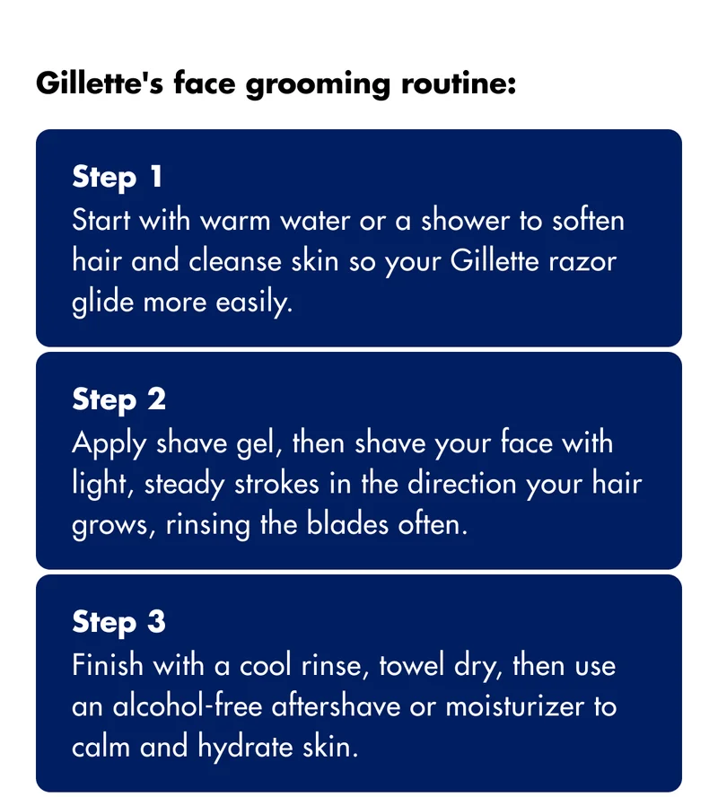 Gillette's face grooming routine: Step 1 - Start with warm water or a shower to soften hair and cleanse skin so your Gillette razor glide more easily. Step 2 - Apply shave gel, then shave your face with light, steady strokes in the direction your hair grows, rinsing the blades often. Step 3 - Finish with a cool rinse, towel dry, then use an alcohol-free aftershave or moisturizer to calm and hydrate skin. Gillette's face grooming routine: Step 1 - Start with warm water or a shower to soften hair and cleanse skin so your Gillette razor glide more easily. Step 2 - Apply shave gel, then shave your face with light, steady strokes in the direction your hair grows, rinsing the blades often. Step 3 - Finish with a cool rinse, towel dry, then use an alcohol-free aftershave or moisturizer to calm and hydrate skin.
