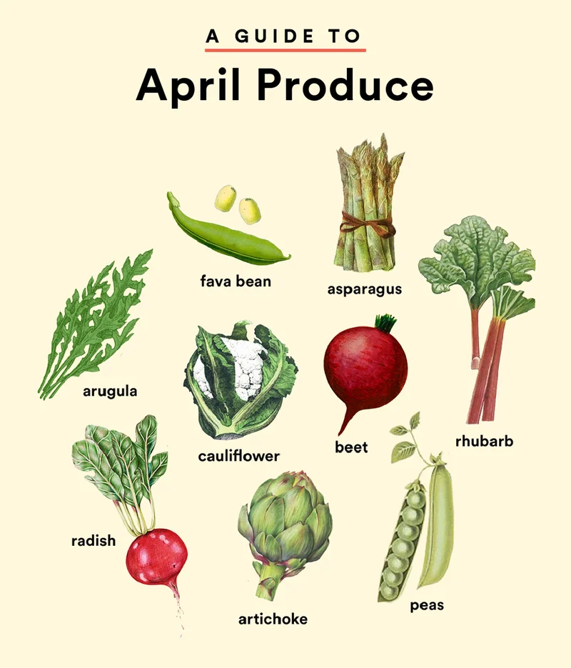 A guide to April Produce