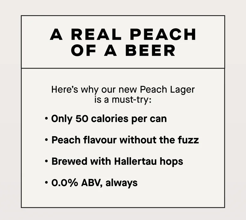 Here’s why our new Peach Lager is a must-try:  - Only 50 calories per can - Peach flavour without the fuzz - Brewed with Hallertau hops - 0.0% ABV, always