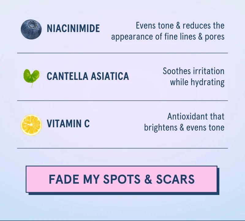 Niacinimide: Evens tone & reduces the appearance of fine lines & pores | Cantella Asiatica: Soothes irritation while hydrating | Vitamin C:  Antioxidant that brightens & evens tone [Fade my Spots & Scars]