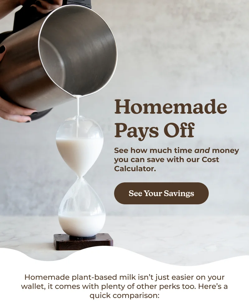 Homemade Pays Off See how much time and money you can save with our Cost Calculator.