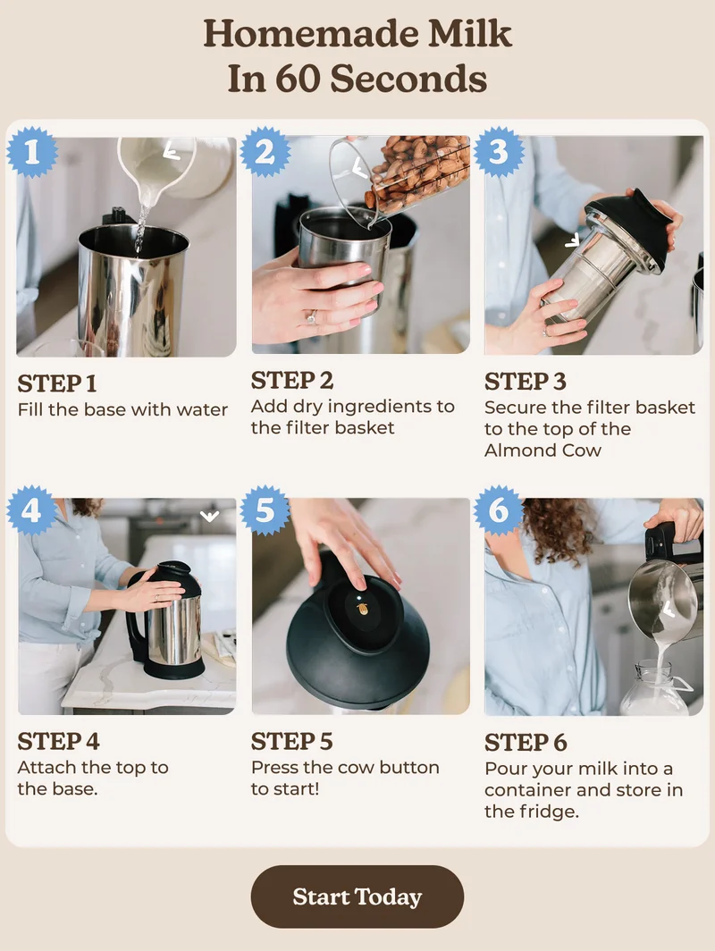 Homemade Milk in 60 Seconds Step-by-step instructions to make plant-based milk in just 1 minute. STEP 1 STEP 2 STEP 3 Fill the base with water Add dry ingredients to the filter basket Secure the filter basket to the top of the Almond Cow STEP 4 STEP 5 STEP 6 Attach the top to the base.  Press the cow button to start! Pour your milk into a container and store in the fridge.
