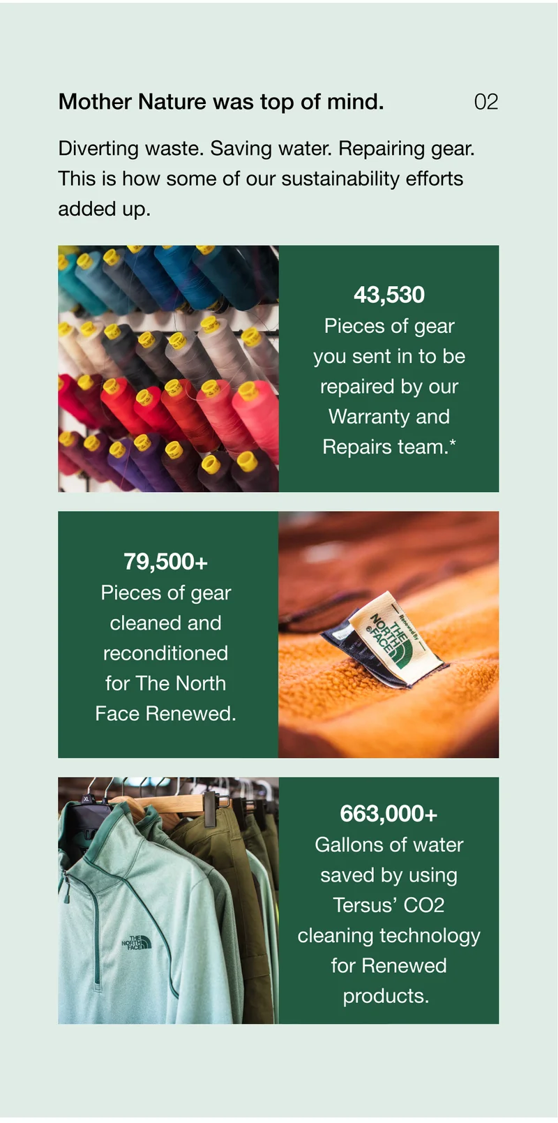 Mother Nature was top of mind. Diverting waste. Saving water. Repairing gear. This is how some of our sustainability efforts added up.&nbsp;43,530 Pieces of gear you sent in to be repaired by our Warranty and Repairs team.* 79,500+ Pieces of gear cleaned and reconditioned for The North Face Renewed. 663,000+ Gallons of water saved by using Tersus' CO2 cleaning technology for Renewed products.